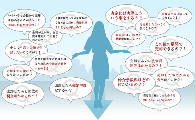 よくある質問の例