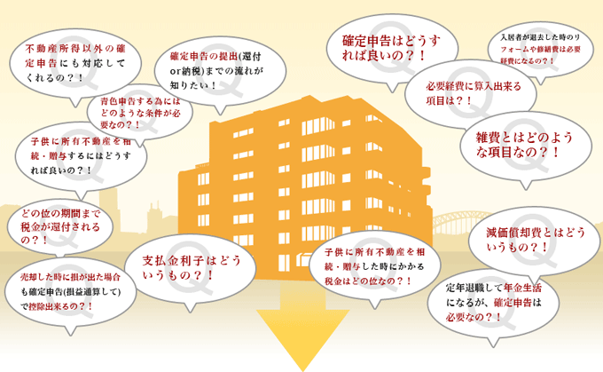 よくある質問の例